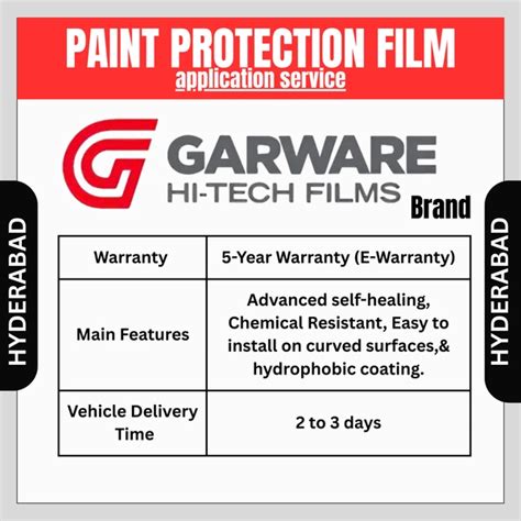 Garware Black PPF in Hyderabad | 5 Years Warranty | Vishnu Car Care