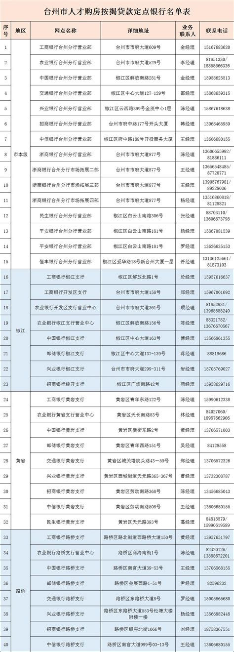 台州银行存款利率表2021最新版，台州银行存款利率2020--臣财网