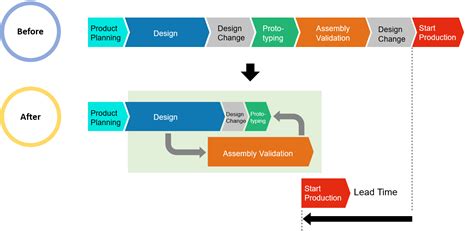 Assembly Process Simulation 的图像结果