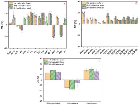Experimental Design and Multiple Response Optimization for the ...