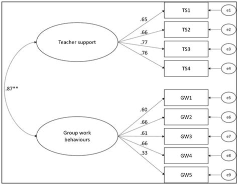 Enablers and Barriers to Successful Implementation of Cooperative ...