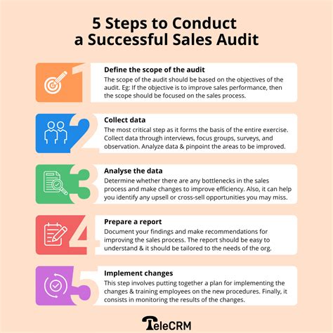 What Is A Sales Audit? 5 Steps To Conduct A Successful Sales Audit