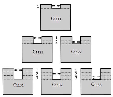 Measurement and Analysis of Residual Stresses and Warpage in Fiber ...