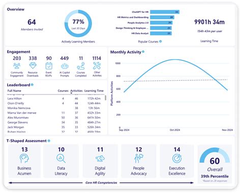 HR Project Management 的图像结果