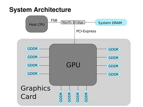 Simt Programming Model 的图像结果