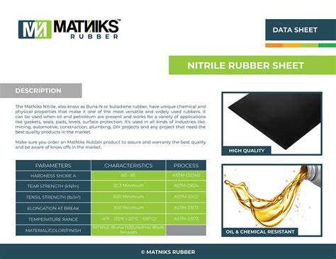 Buy MATNIKS Nitrile Rubber Sheet (NBR) Heavy Duty, Oil Resistant ...