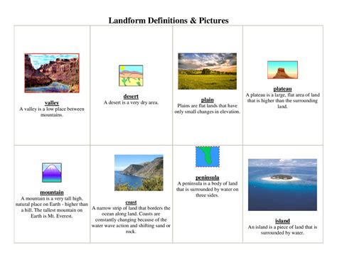 Landform Map Define 的图像结果