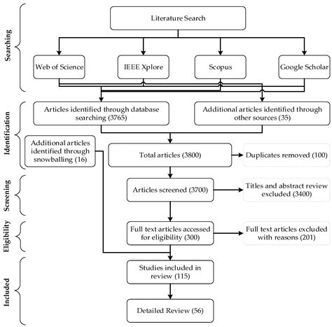 A Review on Energy Consumption Optimization Techniques in IoT Based ...