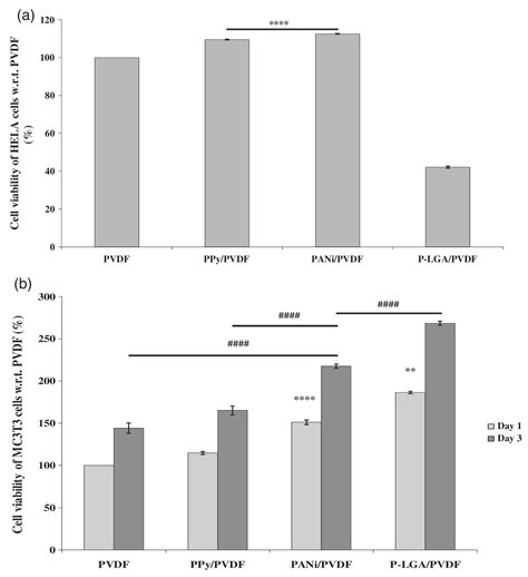 Biopolymer Coatings for Biomedical Applications