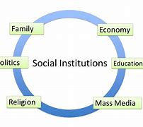 Image result for Institutions