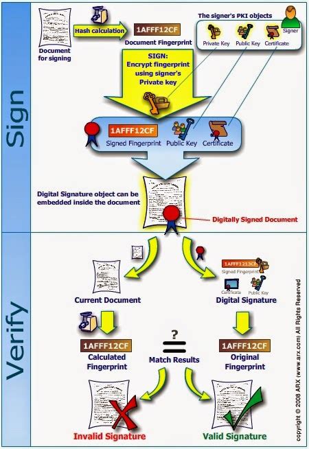 Image result for Java for PF Digital Signature