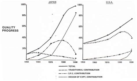 Image result for Statistical Process Control Tools
