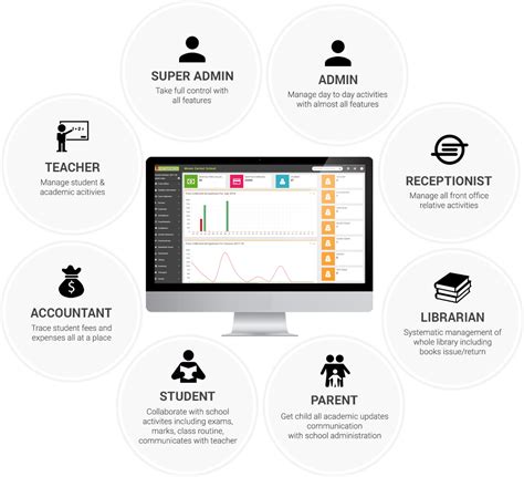 Demo - Smart School : School Management System by QDOCS