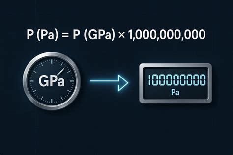 Gigapascals to Pascals Converter