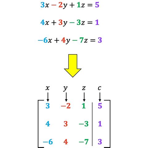 Image result for Solve Linear Equation Using Gaussian Elimiation Method