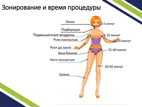 Базовый курс по «Депиляции воском» - презентация онлайн