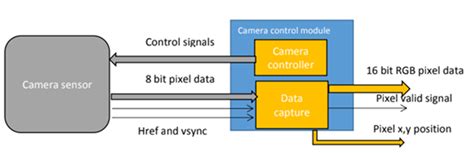 Automatic Analog Meter Reading using FPGA-accelerated digital image ...
