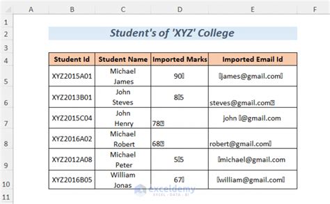 Image result for Clean Data Function in Excel for Data Not Given