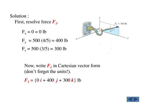 Force Vector Equation 的图像结果
