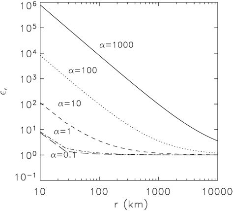 Galaxies | March 2015 - Browse Articles