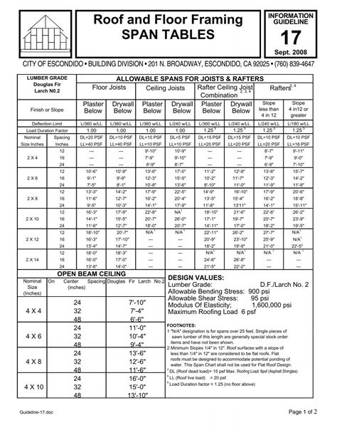 Wood Floor Joist Span Chart – Flooring Site