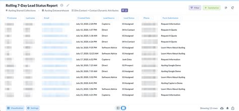 Image result for Metabase Dashboard Tutorial