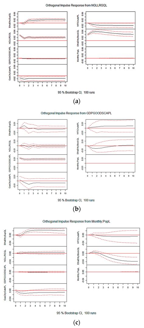 Ethylene Supply in a Fluid Context: Implications of Shale Gas and ...