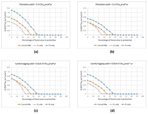 Using Naturalness for Assessing the Impact of Forestry and Protection ...