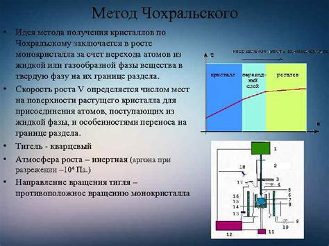 Методы выращивания монокристаллов кремния Сравнение Сферы применения ...