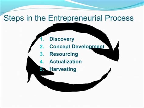 Entrepreneurship Process 的图像结果
