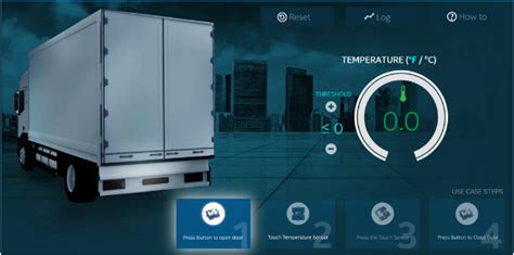 Intel IoT Path to Product: Transportation Case Study