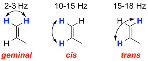 H-1 Proton NMR Testing Services | NuMega Resonance Labs