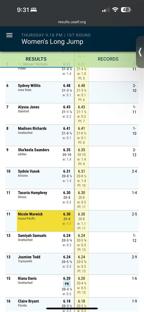 What do the yellow lines mean? : r/trackandfield