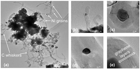 Effect of the Calcination Temperature of LaNiO3 on the Structural ...