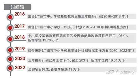 深圳“史上最强”增学位措施来了，未来5年将新增学位近百万！ - 知乎