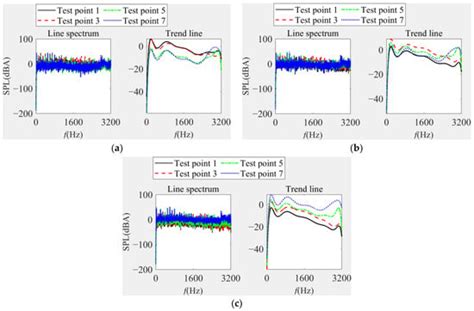 Noise Separation Technique for Enhancing Substation Noise Assessment ...