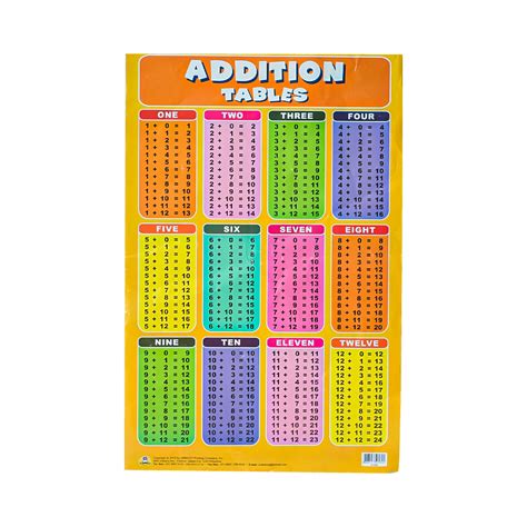 Image result for Mathematical Table Examples