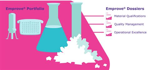 The Emprove® Program | Merck