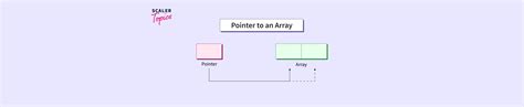 Array of Function Pointer 的图像结果
