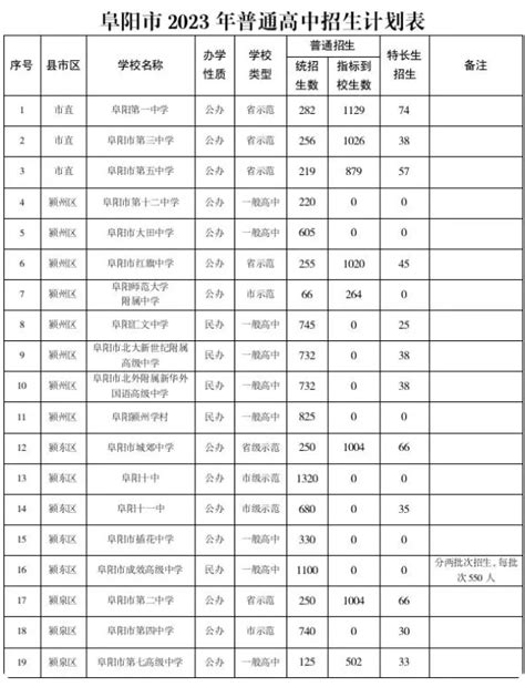 上海初中排名100强（16区排名汇总）|上海择校升学转学