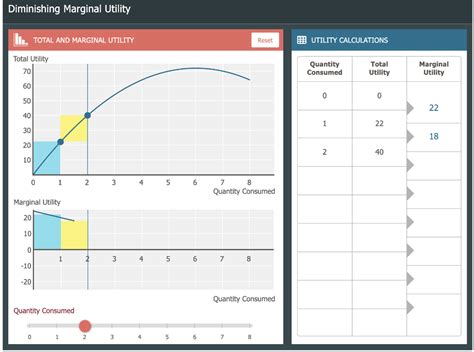 Image result for Diminishing Marginal Utility Graph