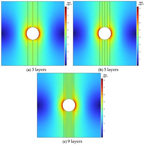 Permeability Characteristics and Strength Degradation Mechanisms of ...