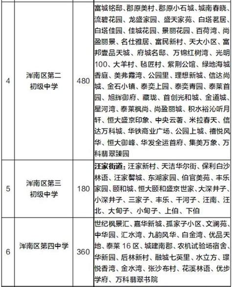沈阳市学区房排名（2022年沈阳小学学区划分）-百科大全