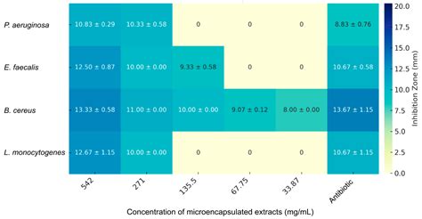 Bioactive Properties of Microencapsulated Anthocyanins from Vaccinium ...