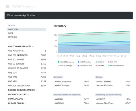 Cloudaware Price, Features, Reviews & Ratings - Capterra India