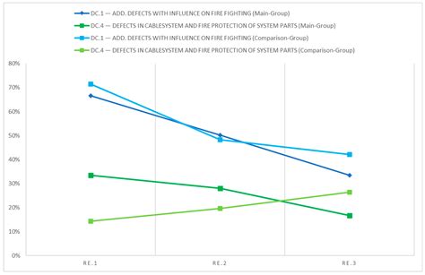 Defect Trends in Fire Alarm Systems: A Basis for Risk-Based Inspection ...