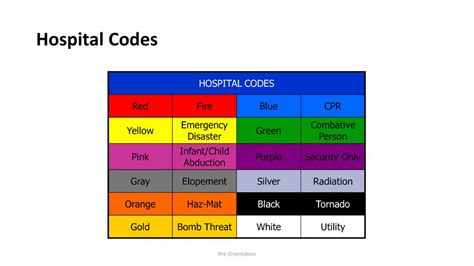 Image result for Hospitals Code
