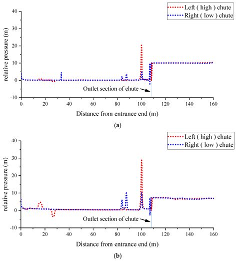 Numerical Simulation and Optimization Study on the Flow Field ...