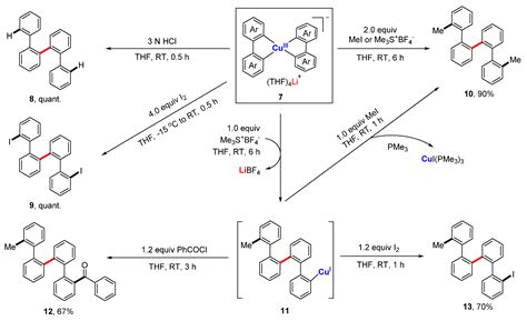 C,C- and C,N-Chelated Organocopper Compounds