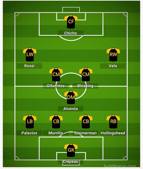 Does anyone know the connection between LAFC and Cantillon Brewery ...